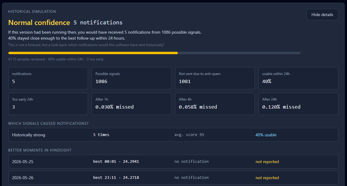Backtesting notifications in the Currency Monitor