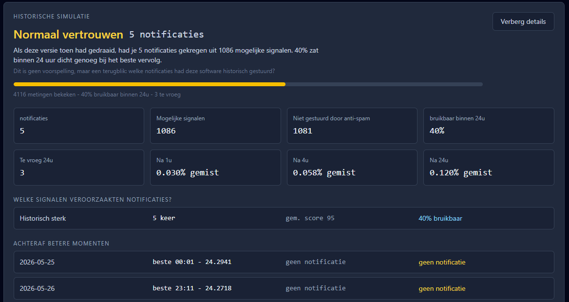 Backtesting van notificaties in de Currency Monitor