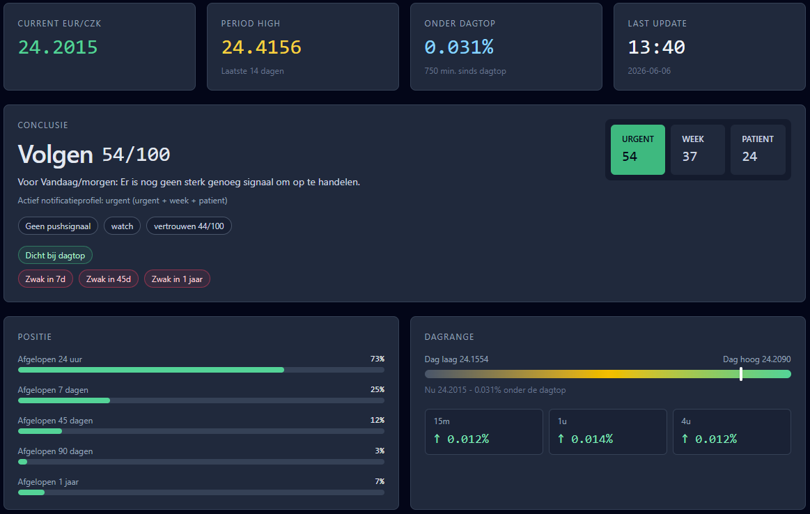 Currency Monitor met notificaties voor de EUR/CZK koers