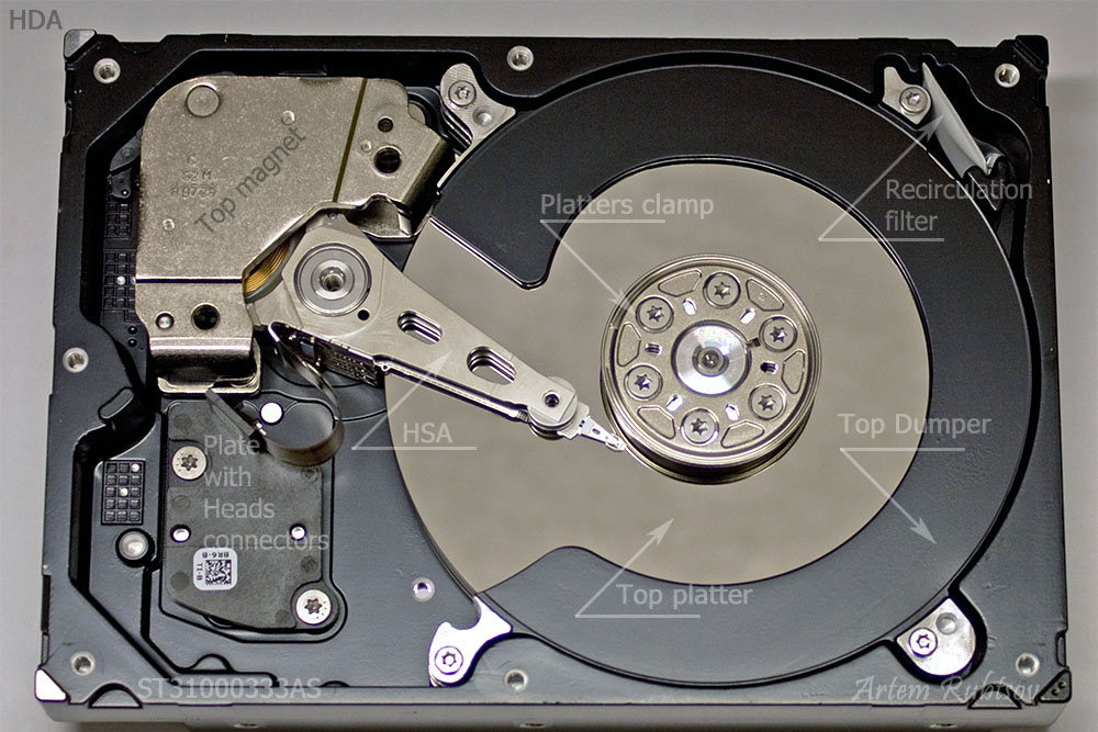 Harddisk internals